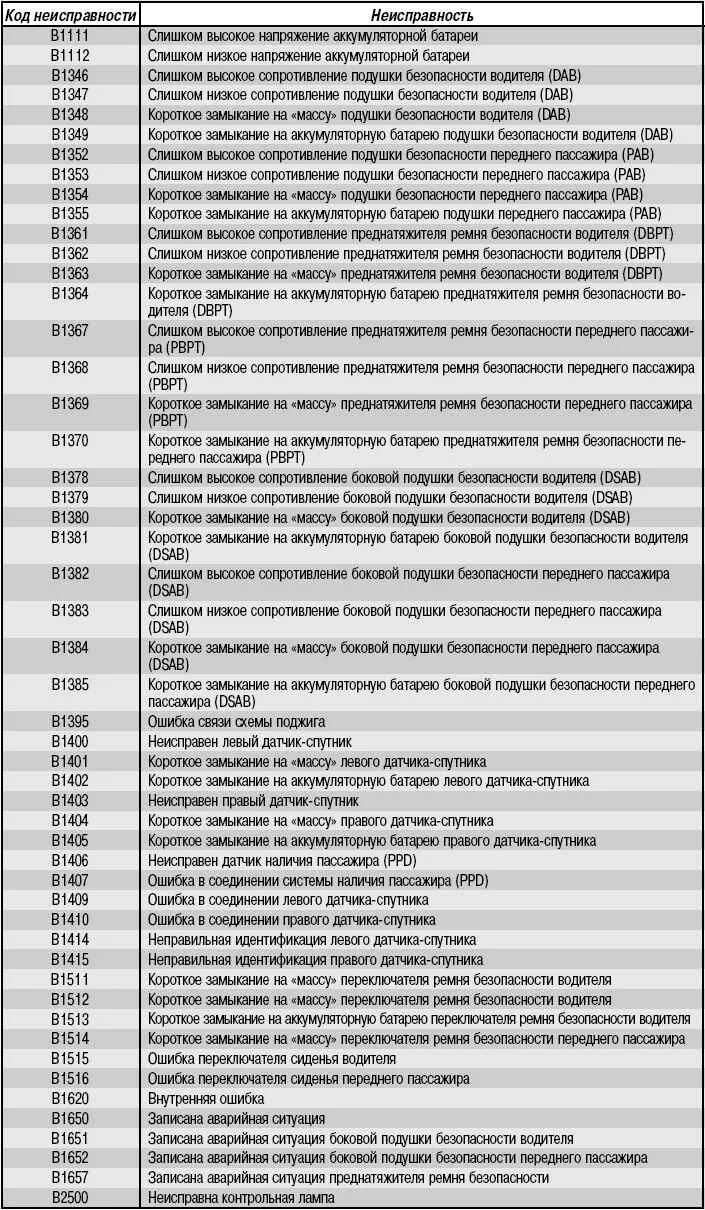 Ошибка переключения