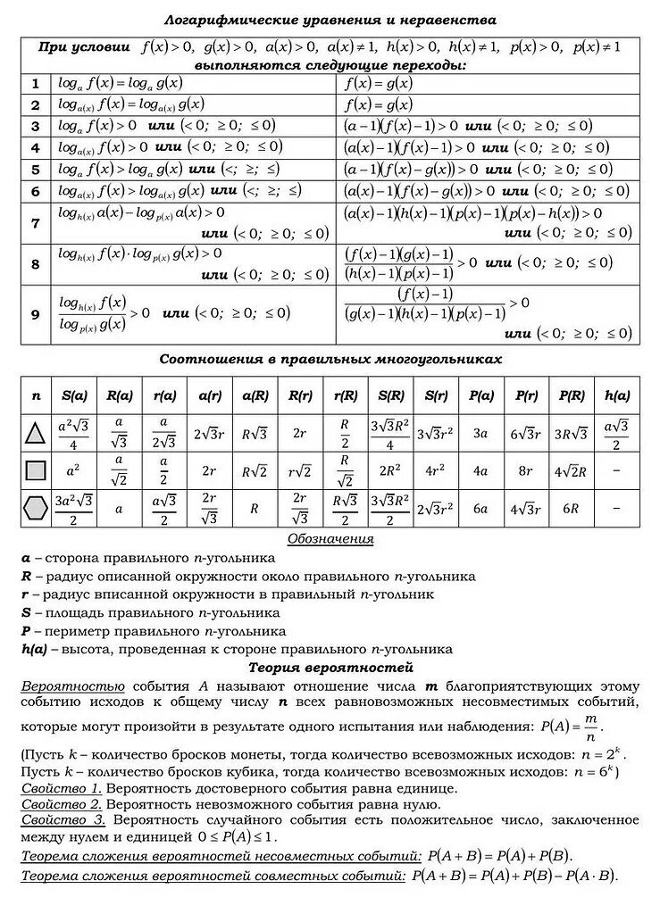 Основные математические формулы для ЕГЭ. Справочные материалы по математике ОГЭ. Теория ЕГЭ математика. Теория ОГЭ матимматика.