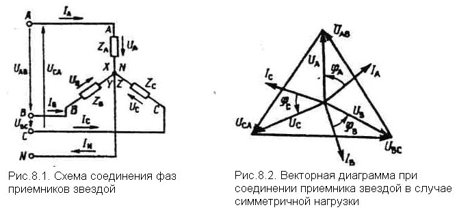 Схема соединения трехфазных приемников звездой. Соединение приемников звездой трехпроводная схема. Схема соединения фаз приемника звездой. Схема соединения приемников энергии звездой.