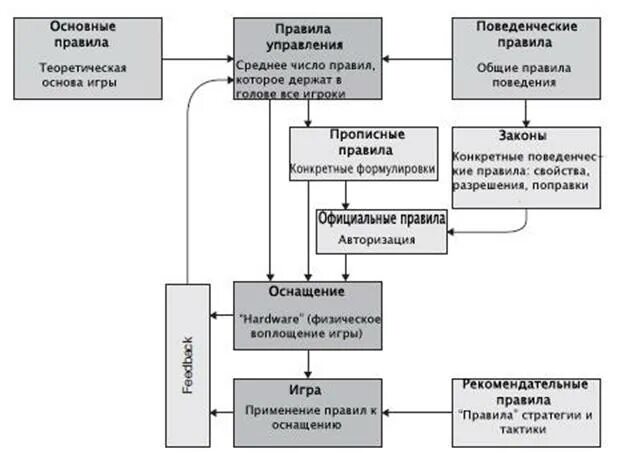 Правила менеджмента. Назовите основные принципы управления. Принципы менеджмента в здравоохранении. Главные правила в управлении. Основные правила менеджмента.