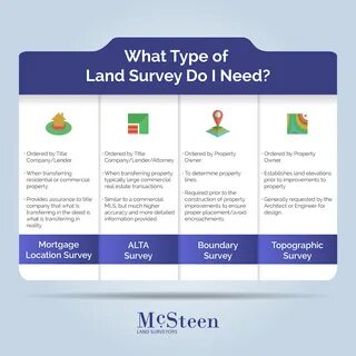 Types Of Lander