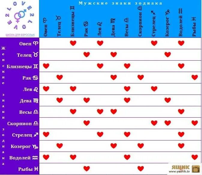 Знаки рыбы совместимость в браке. Совместимость пары. Тест на совместимость. Совместимость мужчины и женщины. Совместимость имен.