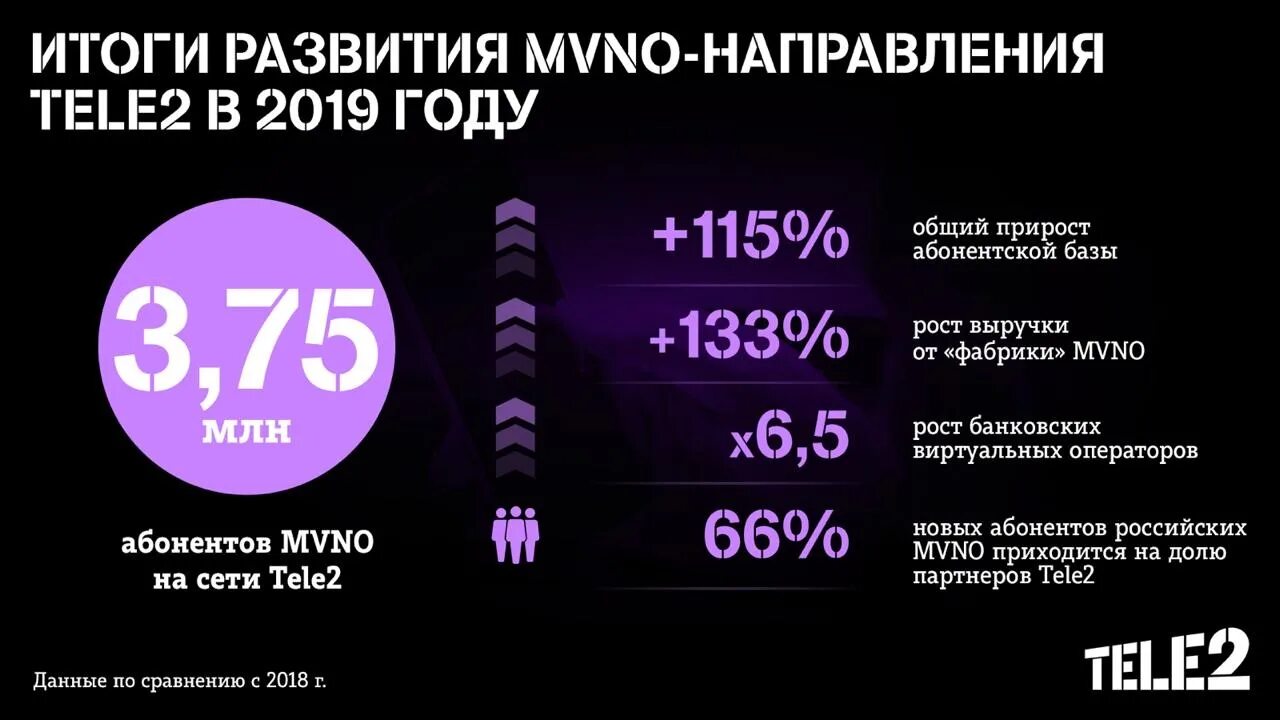 Абонент 2019