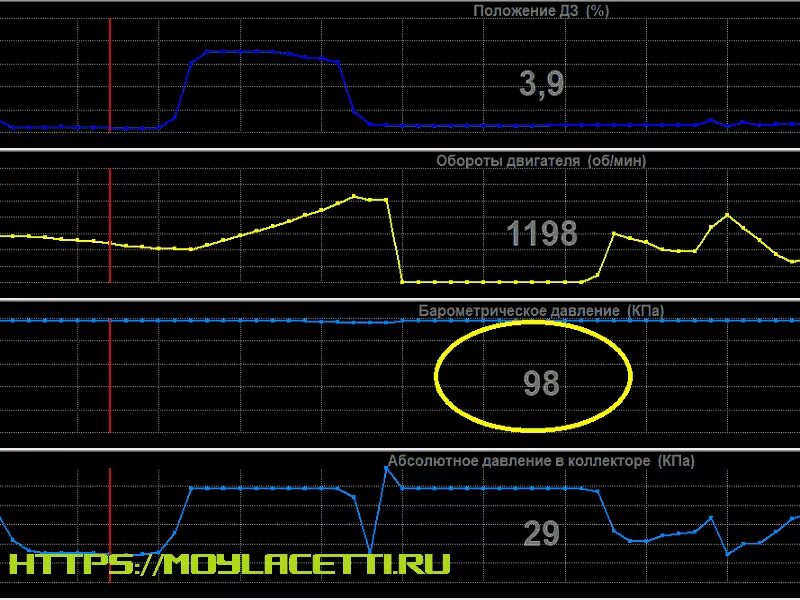 Давление воздуха во впускном коллекторе. Показания датчика абсолютного давления. Осциллограмма давления во впускном коллекторе. Показания датчика абсолютного давления во впускном коллекторе. Датчик абсолютного давления цифровая лаборатория.