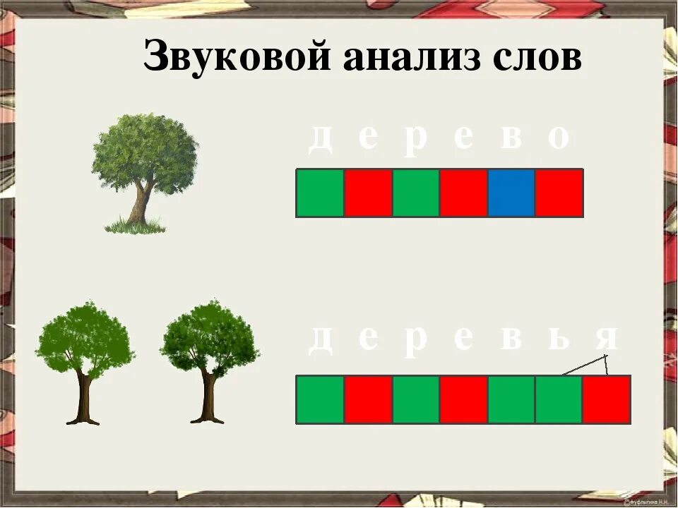 Цветные схемы слов. Звуковой анализ слова. Звуковые схемы для 1 класса. Схема звукового анализа. Звукобуквенный деревья