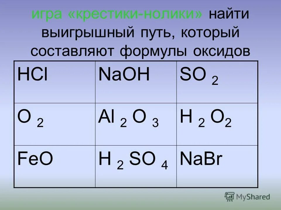 Na2s2o3 степень окисления