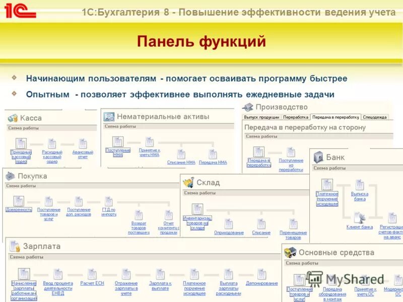 Ведение учета в 1с 8. 1с Бухгалтерия панель функций. Панель функций в 1с Бухгалтерия 8. Функционал программы 1с Бухгалтерия. Панель функций 1с Бухгалтерия 8.3.