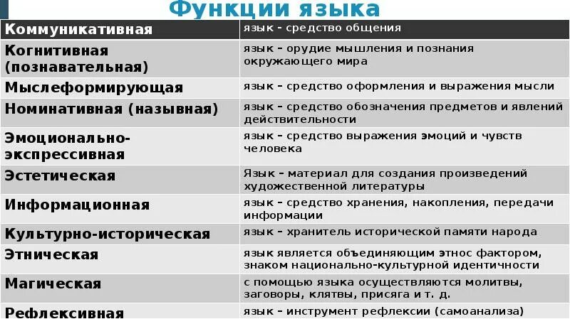 Картинки СРЕДСТВА КОГНИТИВНОЙ ФУНКЦИИ ЯЗЫКА