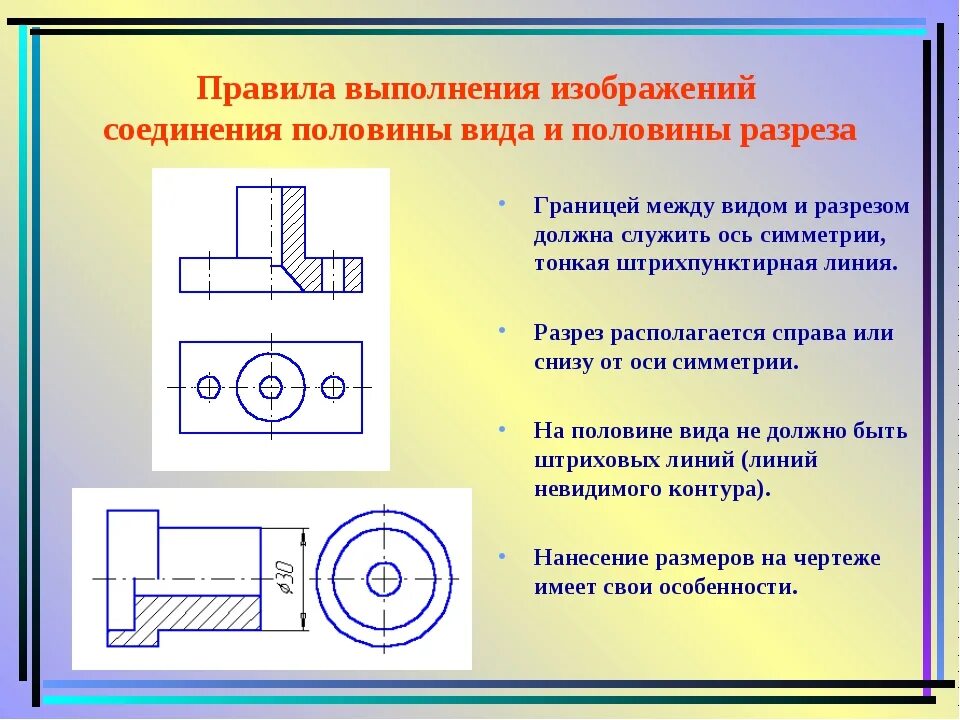 Главное изображение. Виды разрезов на чертежах.