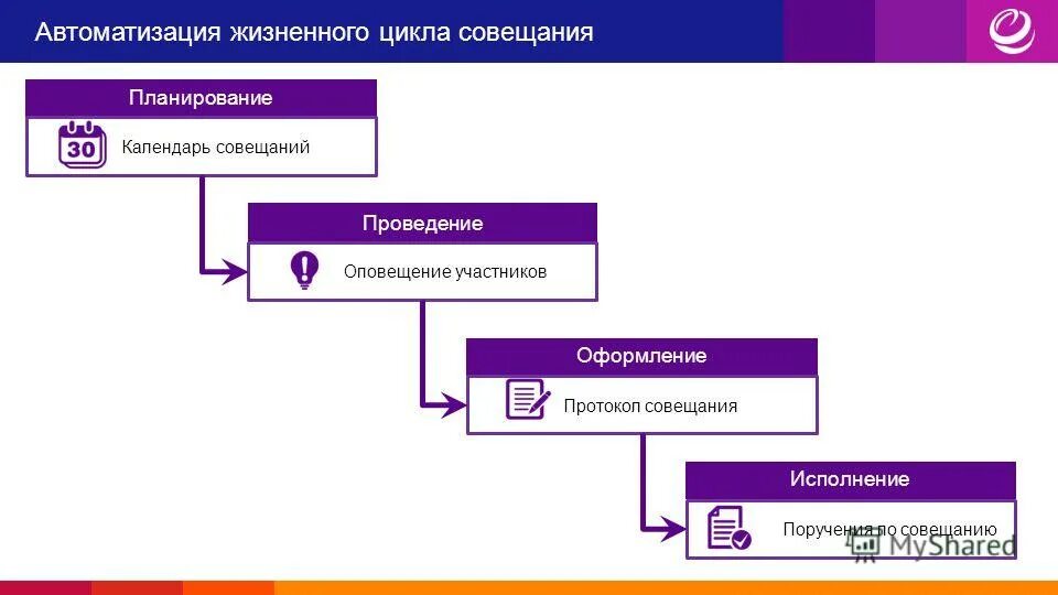 Оповещение участников