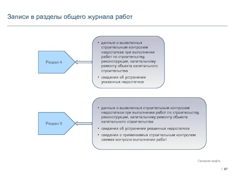 Методические рекомендации по капитальному ремонту. Минусы строительного контроля в строительстве. Дефекты выявленные при строительном контроле. Раздел Общие сведения объекта, реконструкции капитального ремонта. Презентация по замечаниям строительного контроля.