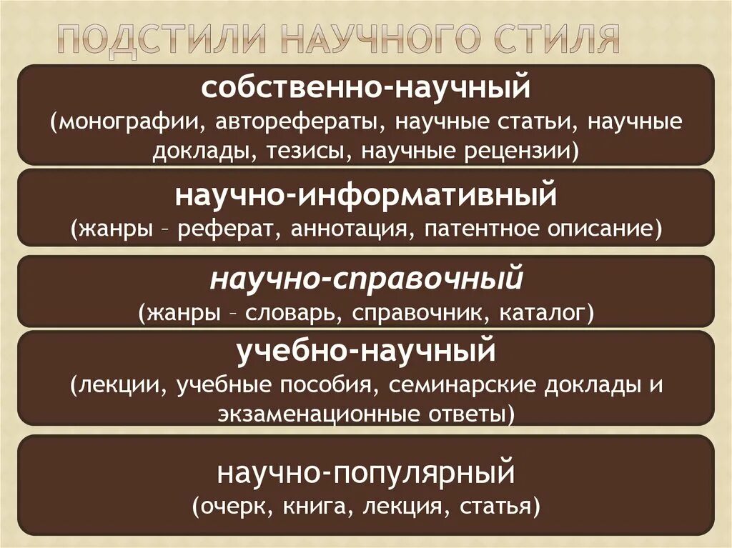 Логичность научных текстов. Подстили научного стиля. Подстили научного стиля речи. Под стиле научного стиля. Подстили и Жанры научного стиля.