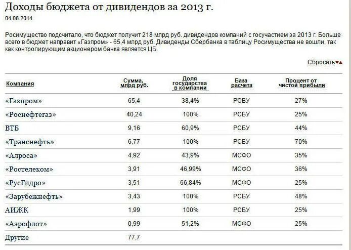 Являются ли дивиденды доходом. Доходы по дивидендам. Прибыль дивиденды. Дивиденды это доход. Дивидендный доход на акцию.