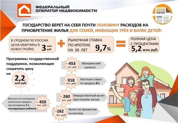 Как получить 4 млн от государства