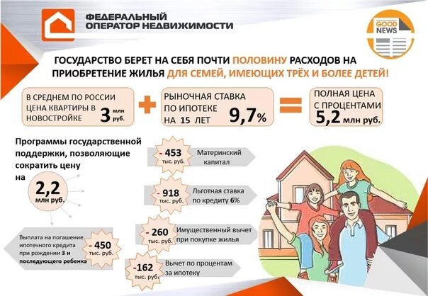 Льготы и субсидии на оплату коммунальных услуг. Субсидия многодетным семьям. Субсидия на приобретение жилья. Жилье пособие.