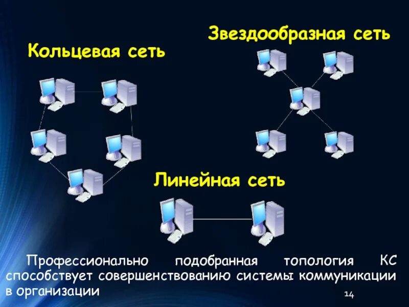 Кольцевая топология сети. Топология компьютерных сетей. Кольцо (топология компьютерной сети). Топологии локальных КС.