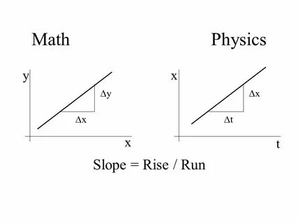 Slope перевод