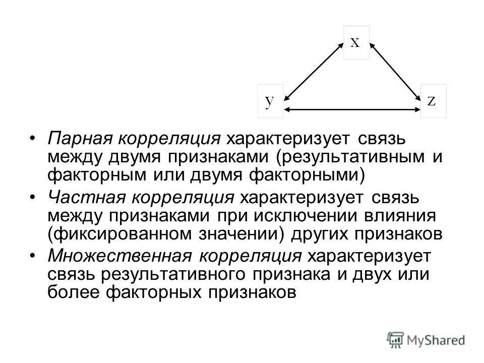 линейная и нелинейная взаимосвязь. задачи корреляционно-регрессионного анализа. пример функциональной связи. взаимосвязь между результативными и факторными признаками. виды связей между явлениями в статистике.