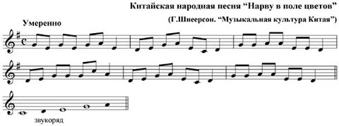 Лады народной песни