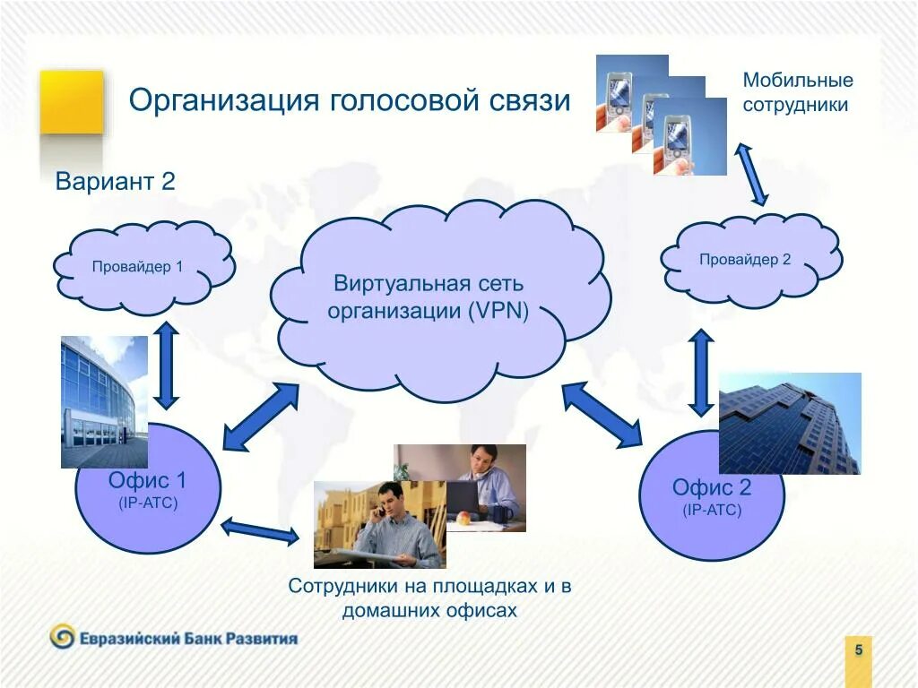 Голосовая связь. Впн офис. Как организовать голосовую связь в офисе. Варианты связей.