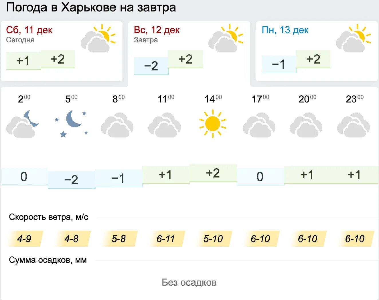Дождливый день. Погода ы твери. Погода ржев. Погода ы твери. Погода в твери.