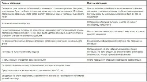 До скольки можно кастрировать