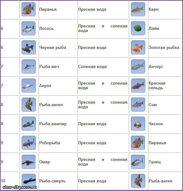 Симс 4 рыбалка. Наживка для рыб симс 4. Наживка для рыбы в симс 3. Приманка для ловли рыбы в симс 3. Рыбная ловля симс 3.