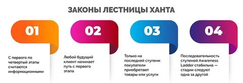 Ступени законов