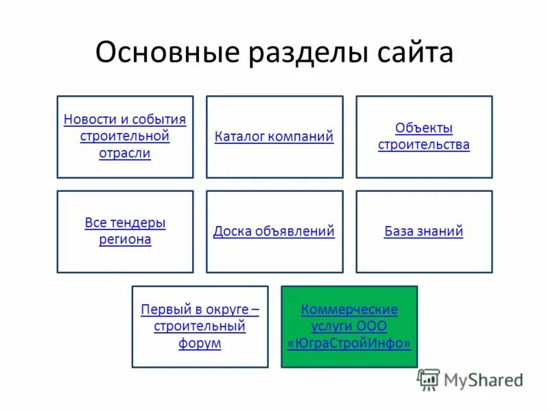 Как называются разделы сайта. Основные разделы сайта. подразделы сайта. название разделов сайта. наименования разделов сайта.