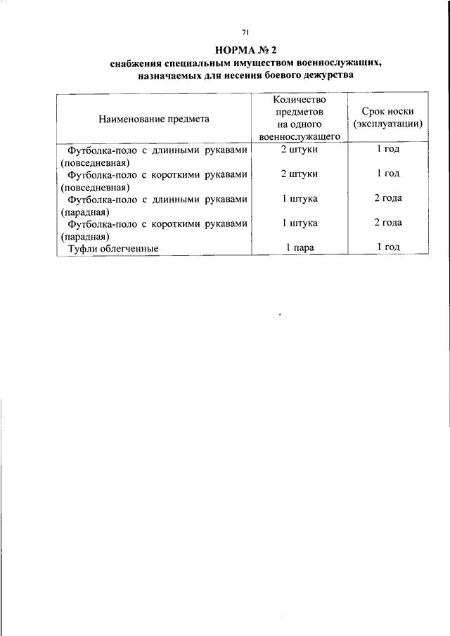 Приказ МО 500 О вещевом обеспечении. Приказ МО РФ О вещевом обеспечении военнослужащих. Приказ Министерства обороны 500. Приказ 500 МО РФ по вещевому обеспечению. Приказ 500 правила безопасности