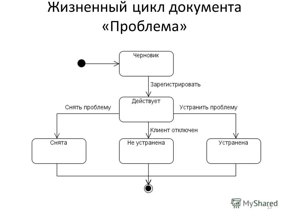 Отключение клиентов