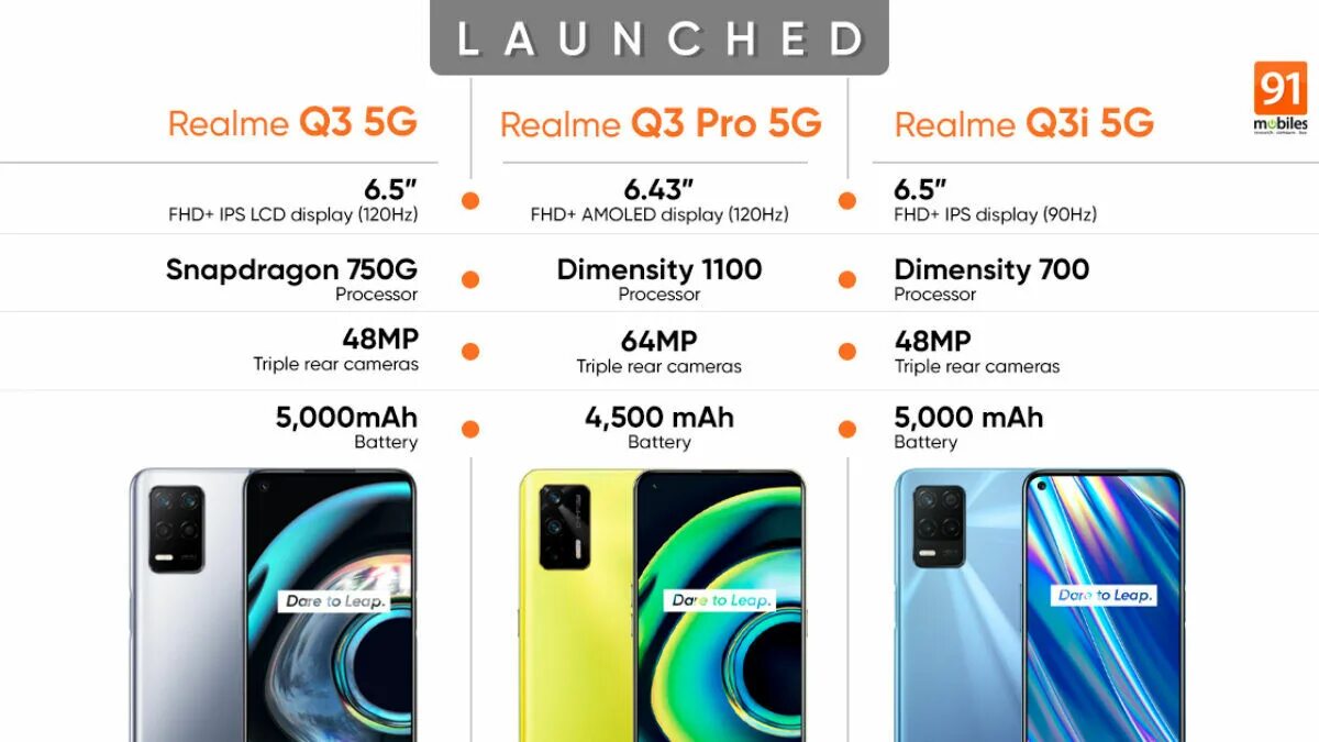 Размеры телефона реалми. Смартфон Realme q3 Pro. Realme q3 Pro 5g. Смартфон Realme q3s. Realmi q3 Pro g5.