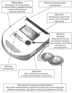 Использовать автоматического дефибриллятора