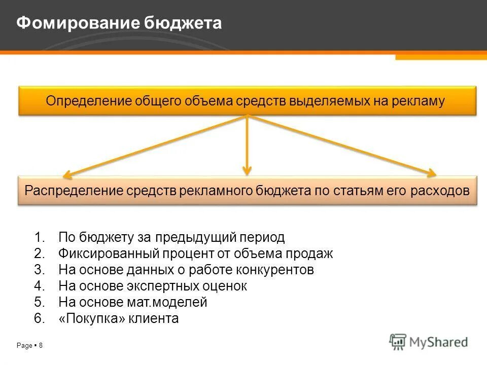Процесс определение бюджета. Общее определение бюджета. Бюджет определение. Общее определение бюджета. Бюджет определение.