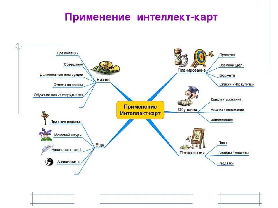 Интеллект карта птицы. Источники информации интеллект карта. образовательная система интеллект карта. интеллект карта планирование. интеллект карта менеджмента примеры.