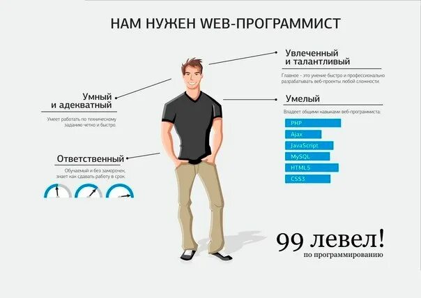 Что нужно сдавать на веб. Программист. Web программист. Требуется программист. Работа программиста.