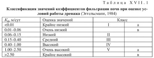Коэффициент фильтрации грунтов таблица. Коэффициент фильтрации классификация. коэффициент фильтрации гравия.