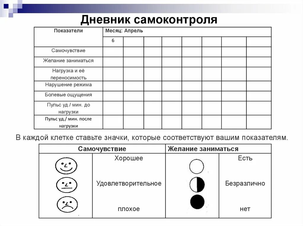 Заполнение дневника самоконтроля. Примерная форма дневника самоконтроля по физкультуре. дневник самоконтроля по физкультуре показатели. примерная форма ведения дневника самоконтроля таблица. дневник самоконтроля по физре заполненный.