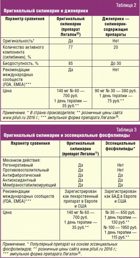 Оригинальные препараты и дженерики. Оригинальные лекарственные средства и дженерики. Оригинальный препарат и дженерик. Что такое дженерики лекарств. Дженерик это простыми словами