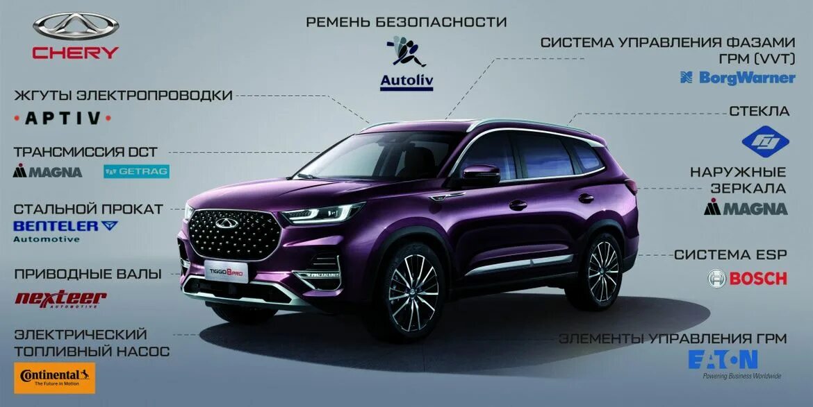 Chery tiggo размеры. Chery tiggo 8 pro габариты. тигго 8 про габариты. chery tiggo 8 габариты. габариты чкри тиго 8про.