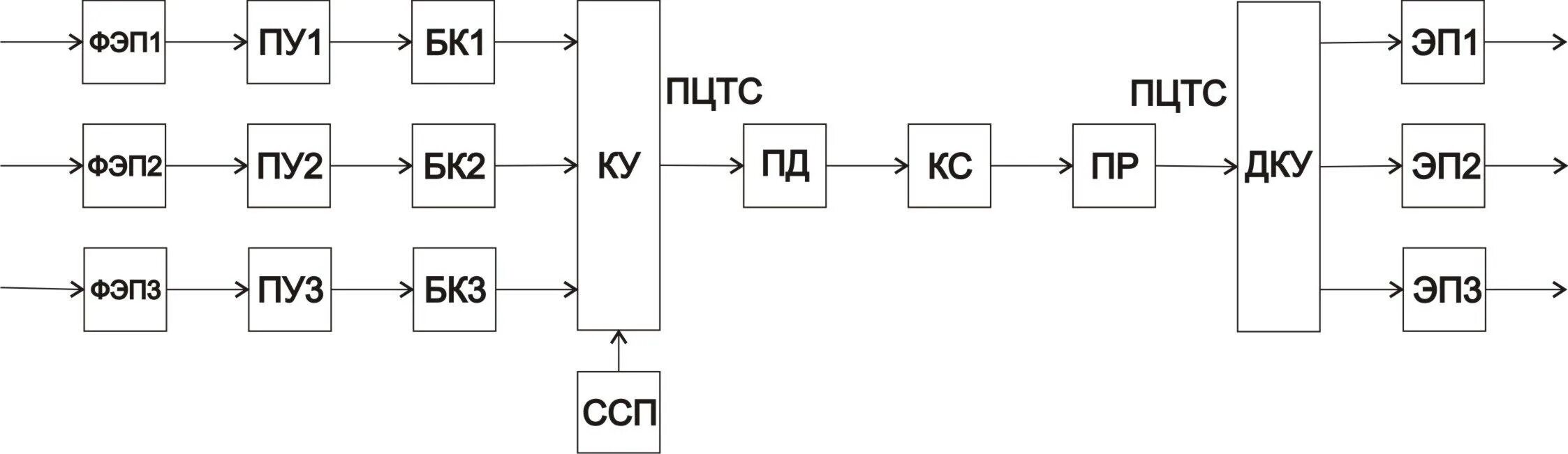 Структурная схема совместимой системы цветного телевидения Приемники цветного телевидения, Функциональная схема цветного телевизора, цветно
