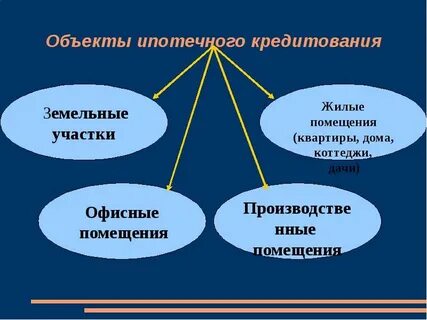 Субъекты кредита