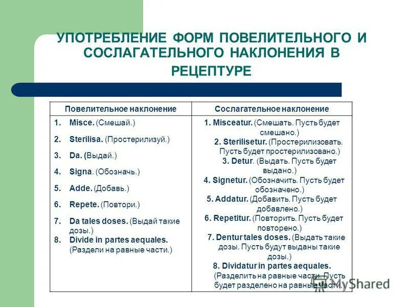 Наклонения латинских глаголов. Повелительного и сослагательного наклонений латынь. Глагол в сослагательном наклонении в латинском. Сослагательное наклонение латынь. Повелительное и сослагательное наклонение в латинском языке.