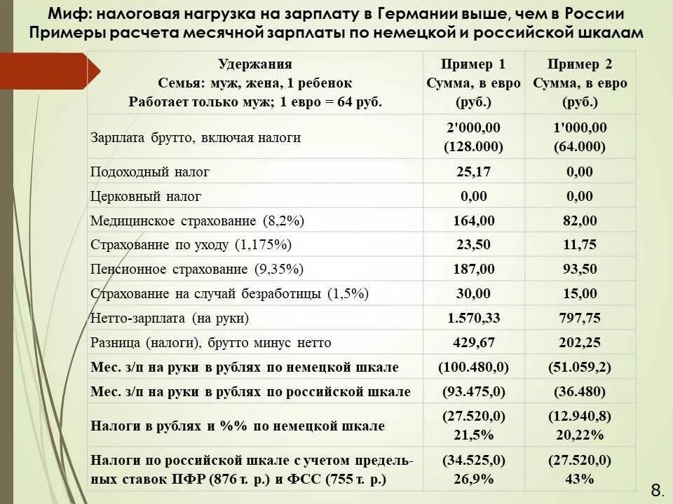 Гросс зарплата что это