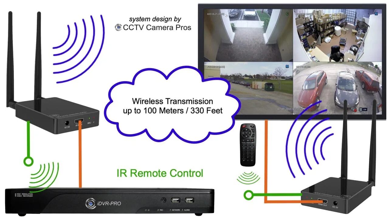 Беспроводной шдми передатчик. HDMI трансмиттер беспроводной. Беспроводной передатчик HDMI сигнала. HDMI беспроводной передатчик для камеры. Как передать вай фай на телевизор