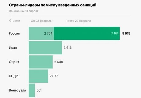 новатэк санкции насколько скажутся