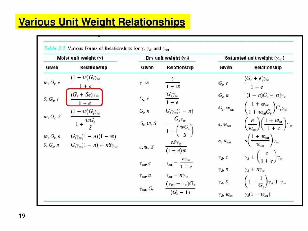 Кухонные весы unit ubs-2153. Iron unit weight. Unit weight submerged. Unit weight. Unit weight.
