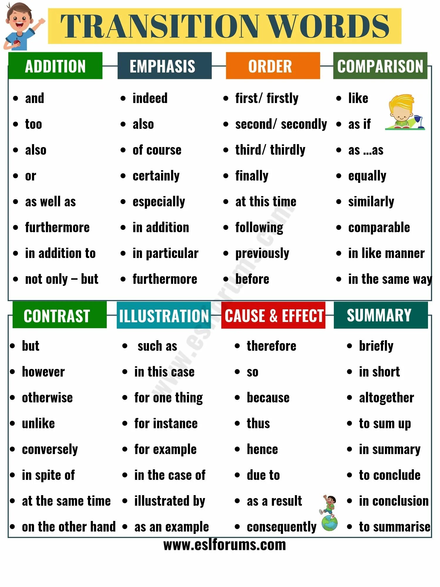 Compare like