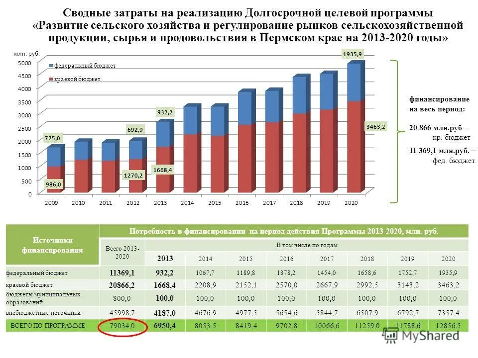 программа развития рынка. дорожную карту по развитию рынка газомоторного топлива. программа развития рынка. государственная программа развития сельского хозяйства. динамика развития ипотечного кредитования.