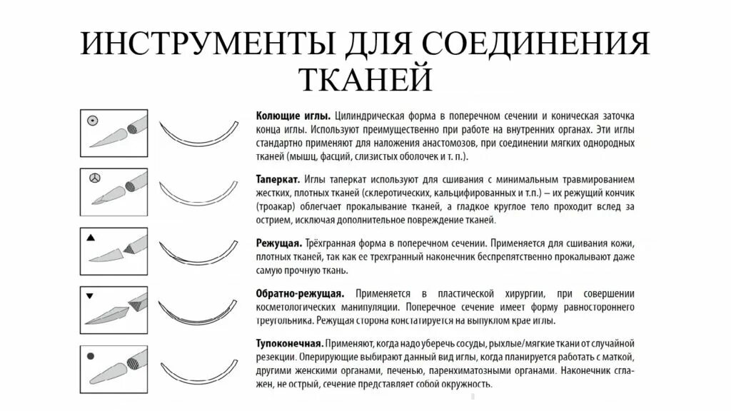 Терпящие колющие. Инструменты соединяющие ткани. Иглы для соединения тканей в хирургии. Инструменты для соединения тканей иглы атравматические. Тип иглы шовного материала.